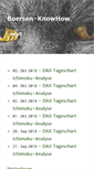 Mobile Screenshot of boersen-knowhow.de